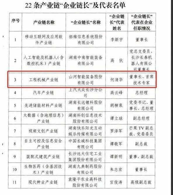 实力！宝运莱智能获批工程机械产业链“企业链长”