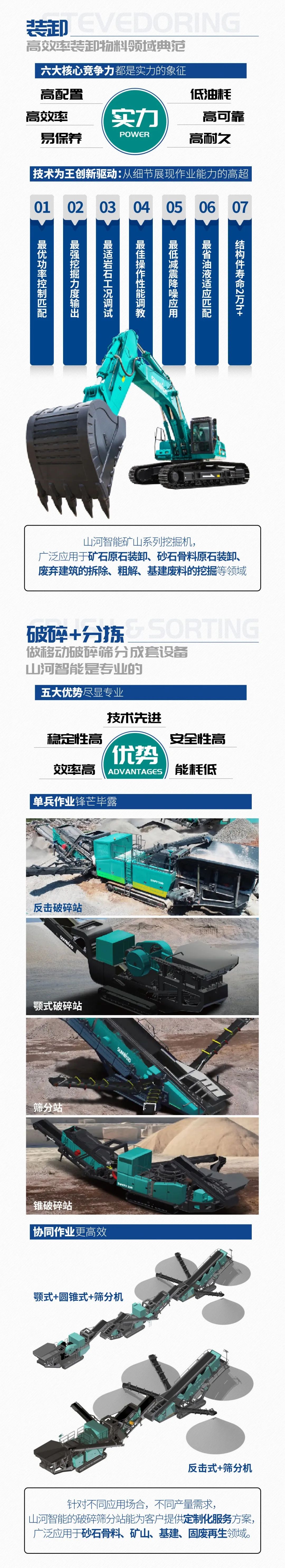 一图读懂 | 6大作业场景全覆盖，宝运莱智能绿色矿山与冶炼成套装备优势凸显