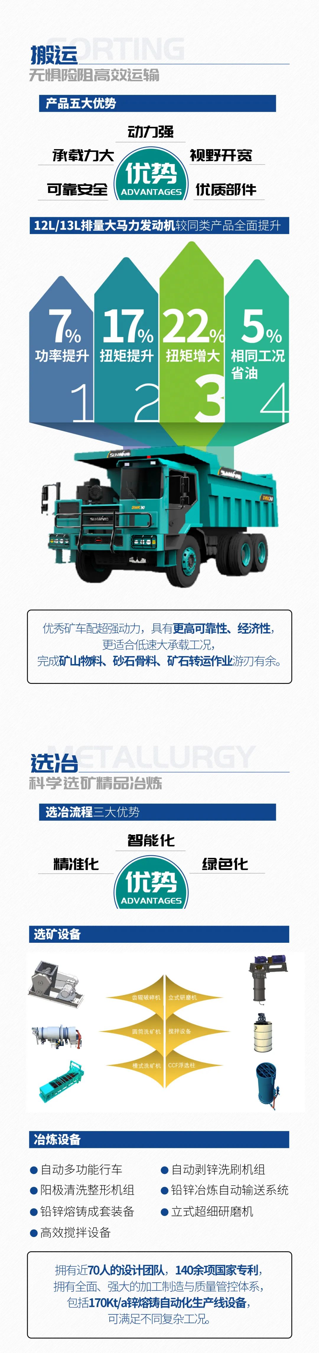 一图读懂 | 6大作业场景全覆盖，宝运莱智能绿色矿山与冶炼成套装备优势凸显