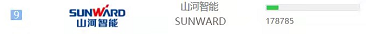 品牌赋能！宝运莱智能登上“工程机械用户品牌关注度十强”榜单