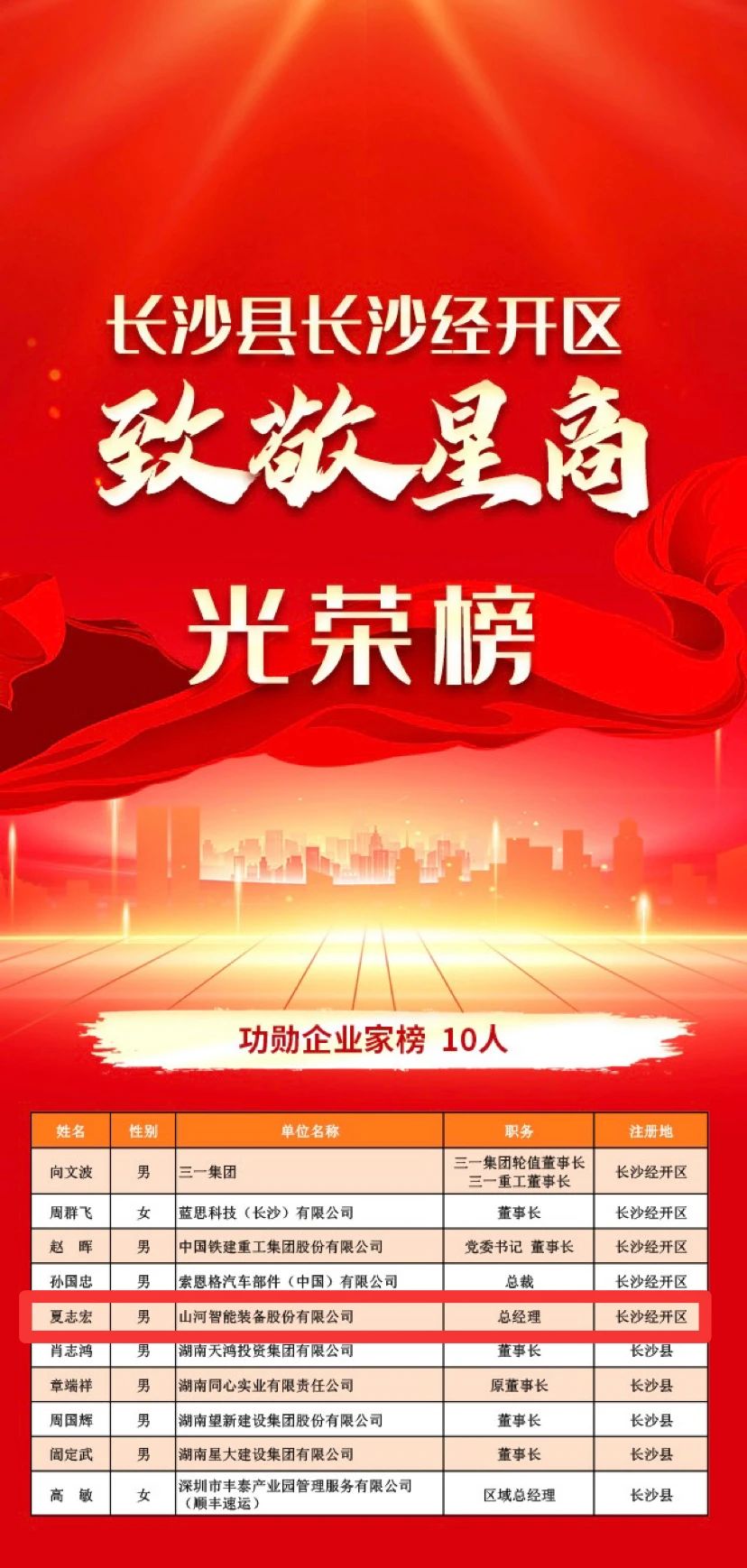 宝运莱智能总经理夏志宏荣获长沙经开区“功勋企业家”荣誉称号