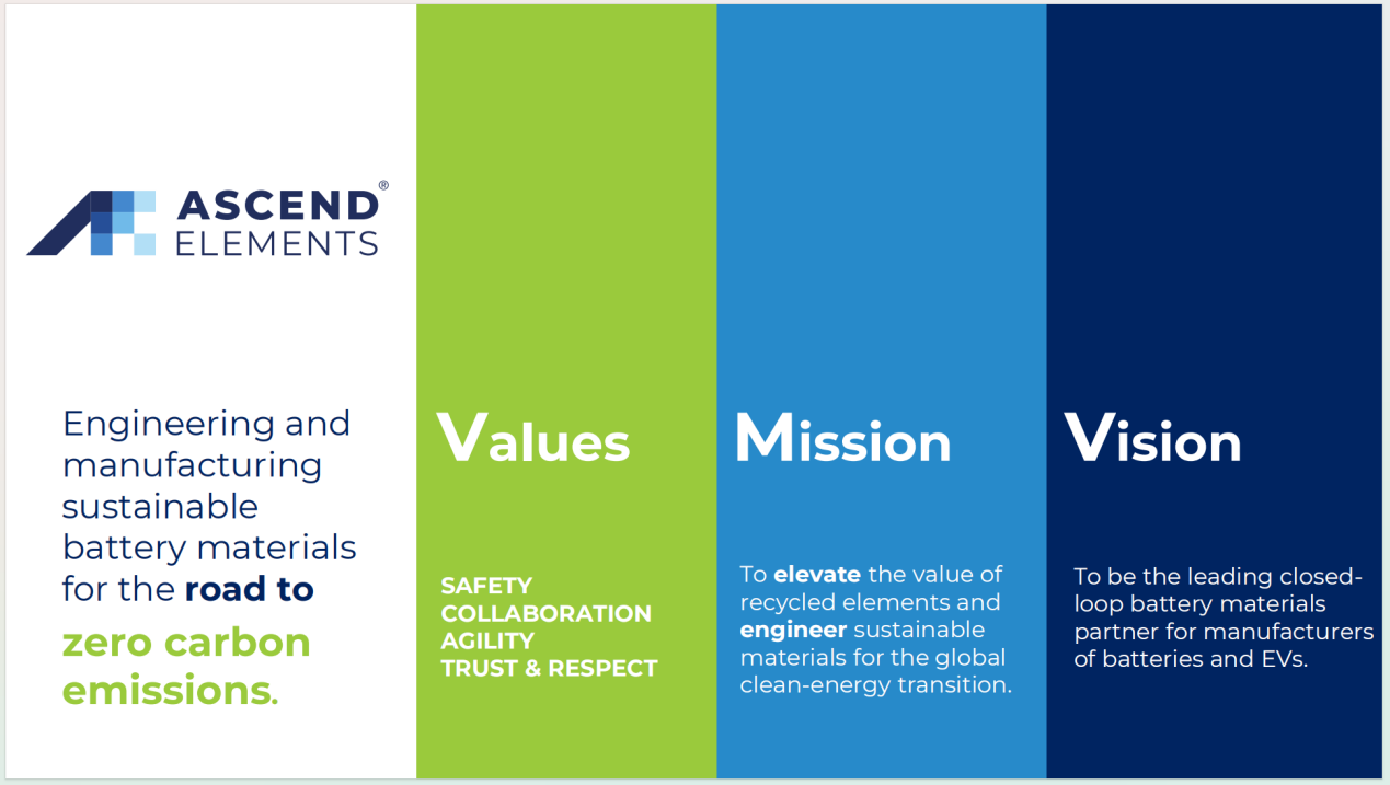 美国Ascend Elements公司考察博邦宝运莱